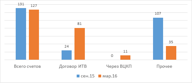 Генеральный директор Фонда выступил на заседании Общественного совета при вице-губернаторе Санкт-Петербурга