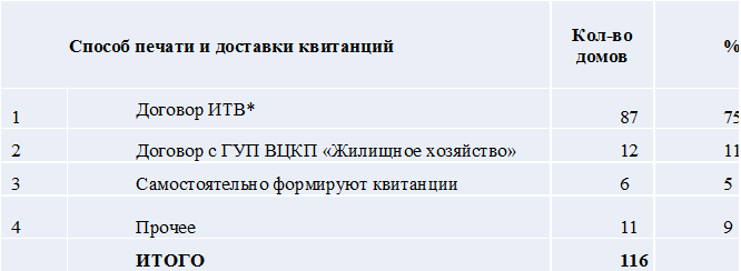 Генеральный директор Фонда Денис Шабуров выступил на заседании Общественного совета по проблемам формирования фонда капитального ремонта на специальных счетах